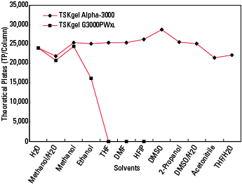 Alpha-3000_Solvent-compatibility.png